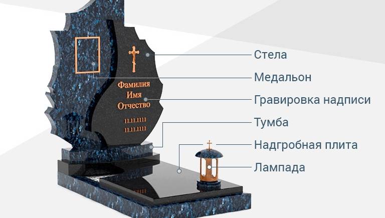 Что учитывать при заказе памятника? 